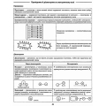 Фізика в таблицях і схемах. 7-11 класи, до ДПА, ЗНО