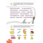 Уроки швидкочитання. Готовий тренінг. Перший рівень