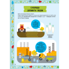 Схиблені на науці. Вода +192 наліпки