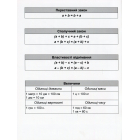 Математичний тренажер. 2 клас. Вправи на додавання, віднімання