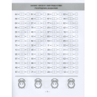 Математичний тренажер. 2 клас. Вправи на додавання, віднімання