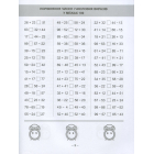 Математичний тренажер. 2 клас. Вправи на додавання, віднімання