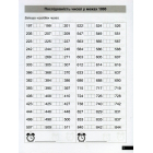 Математичний тренажер. 3 клас. Вправи на додавання, віднімання