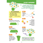 Яскраві квіти. Подарунки-саморобки до весняних свят