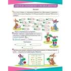 Математика. 3 клас. Цікаві вправи та задачі