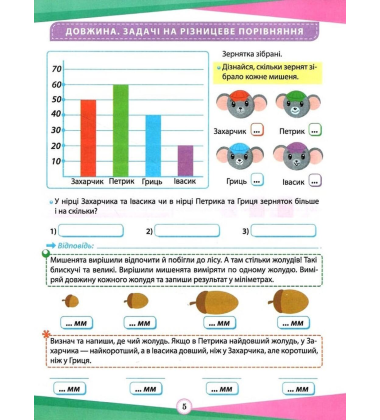 Математика. 3 клас. Цікаві вправи та задачі