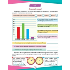 Математика. 3 клас. Цікаві вправи та задачі