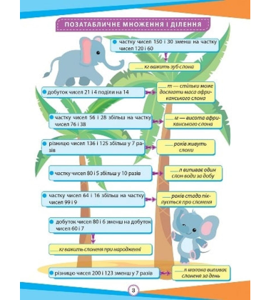 Математика. 4 клас. Цікаві вправи та задачі