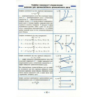 Фізика. 7–11 класи