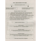 Історія України в таблицях і схемах. 5-9 класи. Допомога у підготовці до ДПА