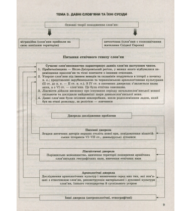 Історія України в таблицях і схемах. 5-9 класи. Допомога у підготовці до ДПА