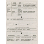 Історія України в таблицях і схемах. 5-9 класи. Допомога у підготовці до ДПА