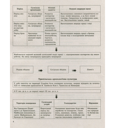 Історія України в таблицях і схемах. 5-9 класи. Допомога у підготовці до ДПА