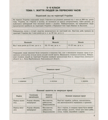 Історія України в таблицях і схемах. 5-9 класи. Допомога у підготовці до ДПА