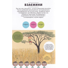 Тіло людини зовні