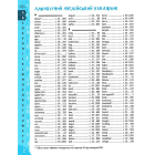 Мій перший англійський словничок 1-4 кл. Синя графічна сітка