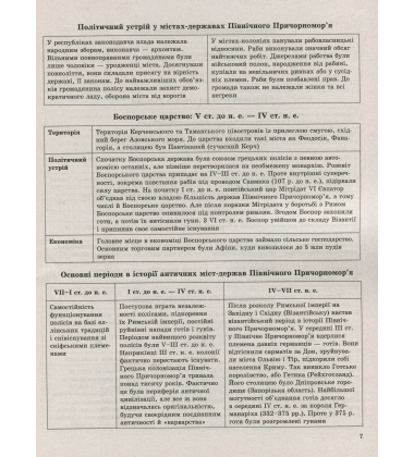 Історія України в таблицях і схемах. 5-9 класи. Допомога у підготовці до ДПА