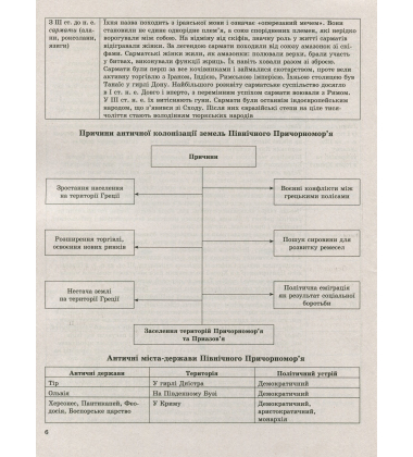 Історія України в таблицях і схемах. 5-9 класи. Допомога у підготовці до ДПА