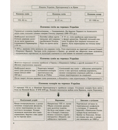 Історія України в таблицях і схемах. 5-9 класи. Допомога у підготовці до ДПА