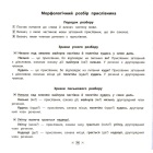 Пам'ятка для початкової школи. Українська мова. Усі види розборів. 1-4 класи
