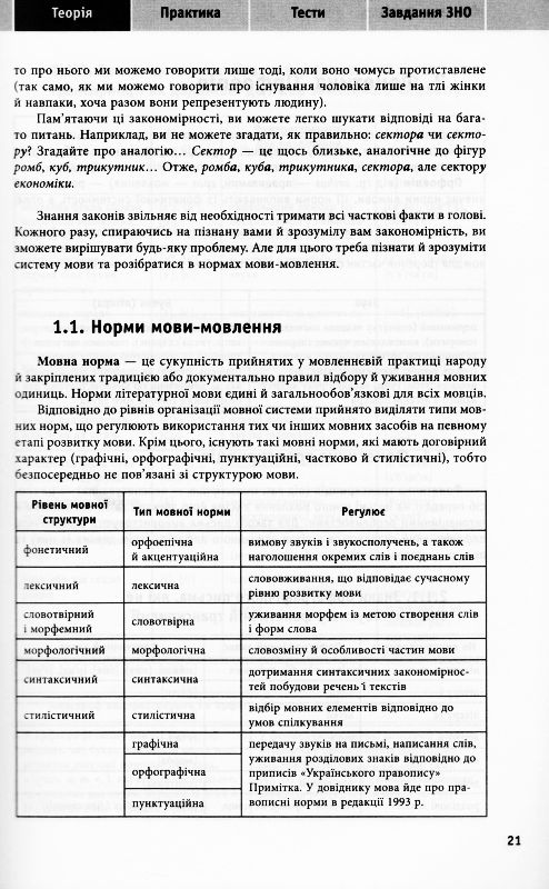 Українська мова та література. ЗНО ДПА 2021. Фото N3